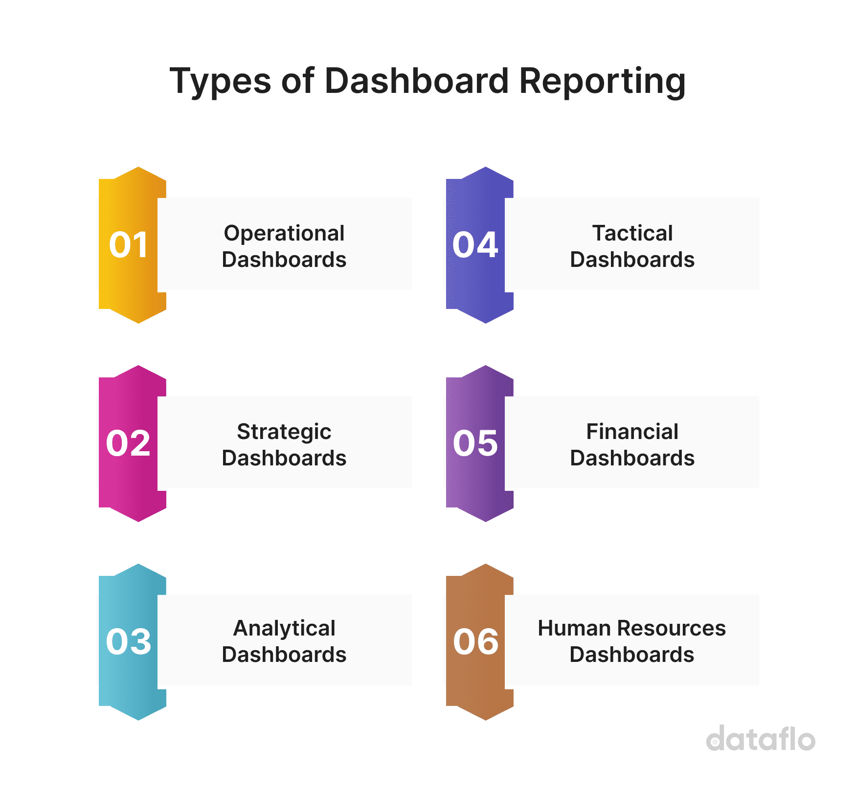 A Comprehensive Guide on Dashboard Reporting Dataflo
